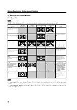 Preview for 36 page of Pioneer PDP-614MX Technical Manual