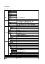 Preview for 60 page of Pioneer PDP-614MX Technical Manual