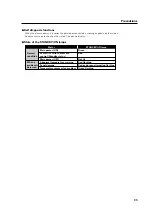 Preview for 85 page of Pioneer PDP-614MX Technical Manual