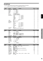 Предварительный просмотр 88 страницы Pioneer PDP-615EX Operating Instructions Manual