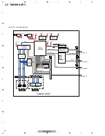 Предварительный просмотр 18 страницы Pioneer PDP-LX508A Service Manual