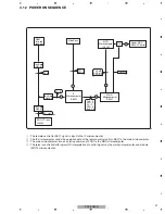 Предварительный просмотр 21 страницы Pioneer PDP-LX508A Service Manual