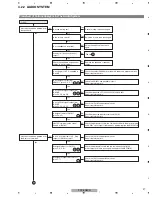 Предварительный просмотр 27 страницы Pioneer PDP-LX508A Service Manual