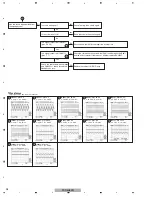 Предварительный просмотр 28 страницы Pioneer PDP-LX508A Service Manual