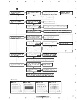 Предварительный просмотр 29 страницы Pioneer PDP-LX508A Service Manual