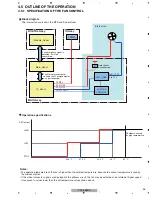 Предварительный просмотр 35 страницы Pioneer PDP-LX508A Service Manual