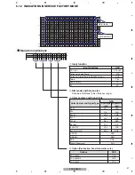 Предварительный просмотр 37 страницы Pioneer PDP-LX508A Service Manual