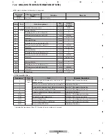 Предварительный просмотр 45 страницы Pioneer PDP-LX508A Service Manual