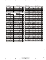 Предварительный просмотр 131 страницы Pioneer PDP-LX508A Service Manual