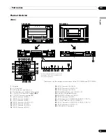 Предварительный просмотр 13 страницы Pioneer PDP-LX508G Operating Instructions Manual