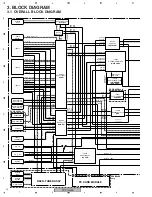 Предварительный просмотр 16 страницы Pioneer PDP-R006FE Service Manual