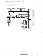 Предварительный просмотр 21 страницы Pioneer PDP-R006FE Service Manual