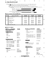 Предварительный просмотр 25 страницы Pioneer PDP-R006FE Service Manual