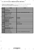Предварительный просмотр 54 страницы Pioneer PDP-R006FE Service Manual