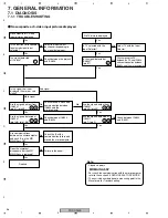 Предварительный просмотр 58 страницы Pioneer PDP-R006FE Service Manual