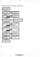 Предварительный просмотр 60 страницы Pioneer PDP-R006FE Service Manual