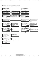 Предварительный просмотр 62 страницы Pioneer PDP-R006FE Service Manual