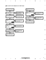 Предварительный просмотр 63 страницы Pioneer PDP-R006FE Service Manual