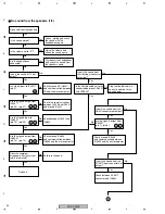 Предварительный просмотр 64 страницы Pioneer PDP-R006FE Service Manual