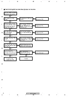 Предварительный просмотр 66 страницы Pioneer PDP-R006FE Service Manual