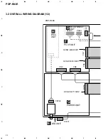 Preview for 22 page of Pioneer PDP-R03E Service Manual