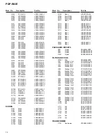 Preview for 72 page of Pioneer PDP-R03E Service Manual