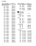 Preview for 80 page of Pioneer PDP-R03E Service Manual