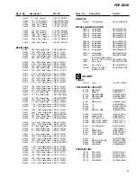 Preview for 81 page of Pioneer PDP-R03E Service Manual