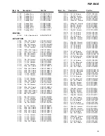 Preview for 83 page of Pioneer PDP-R03E Service Manual