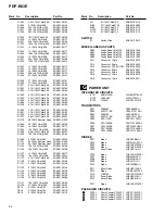 Preview for 94 page of Pioneer PDP-R03E Service Manual