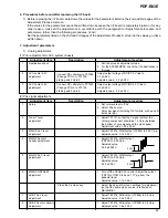 Preview for 99 page of Pioneer PDP-R03E Service Manual