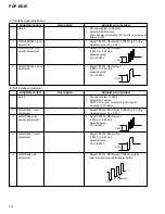 Preview for 100 page of Pioneer PDP-R03E Service Manual