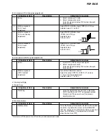 Preview for 101 page of Pioneer PDP-R03E Service Manual