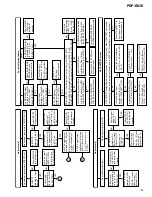 Preview for 105 page of Pioneer PDP-R03E Service Manual