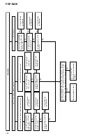 Preview for 106 page of Pioneer PDP-R03E Service Manual