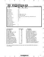 Preview for 101 page of Pioneer PDP-R03U Service Manual