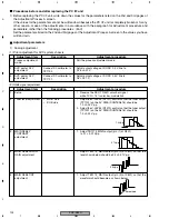 Preview for 102 page of Pioneer PDP-R03U Service Manual