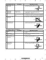 Preview for 103 page of Pioneer PDP-R03U Service Manual