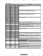 Preview for 115 page of Pioneer PDP-R03U Service Manual