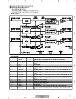 Preview for 131 page of Pioneer PDP-R03U Service Manual