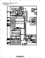 Preview for 136 page of Pioneer PDP-R03U Service Manual