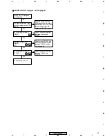 Предварительный просмотр 43 страницы Pioneer PDP-R04E Service Manual