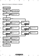 Предварительный просмотр 44 страницы Pioneer PDP-R04E Service Manual