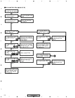 Предварительный просмотр 46 страницы Pioneer PDP-R04E Service Manual