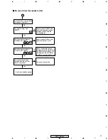 Предварительный просмотр 47 страницы Pioneer PDP-R04E Service Manual