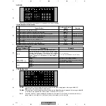 Предварительный просмотр 165 страницы Pioneer PDP-R04E Service Manual