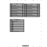 Предварительный просмотр 176 страницы Pioneer PDP-R04E Service Manual