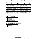 Предварительный просмотр 177 страницы Pioneer PDP-R04E Service Manual