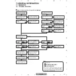 Предварительный просмотр 180 страницы Pioneer PDP-R04E Service Manual