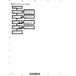 Предварительный просмотр 181 страницы Pioneer PDP-R04E Service Manual